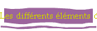 Les diffrents lments d